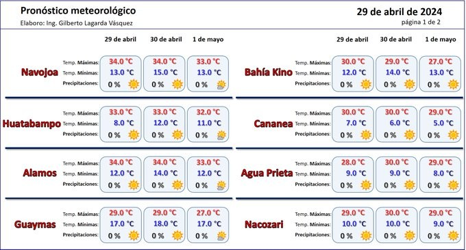 ‘Calorcito’ regresa a Sonora: termómetros marcarán 40 grados esta semana